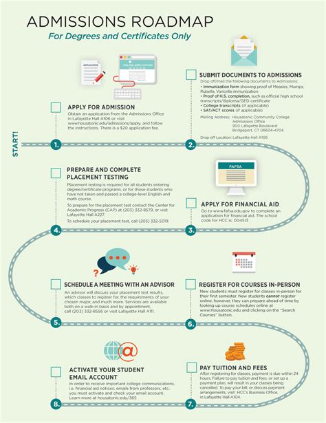 Online Admission Process for College and Transferees.